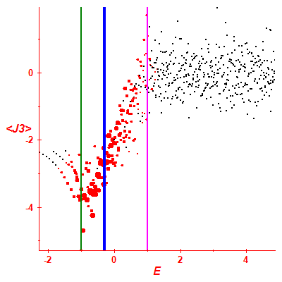 Peres lattice <J3>